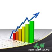ملخصات اقتصادية (3) توقعات البيئة العالمية
