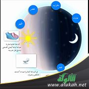 شرح حديث: جعل رسول الله ثلاثة أيام ولياليهن للمسافر