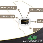 يهل أهل المدينة من ذي الحليفة وأهل الشام من الجحفة