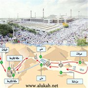 محظورات الإحرام