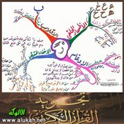 حرف الراء وأحكامه تفخيمًا وترقيقًا
