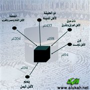 دراسة وتخريج حديث المواقيت