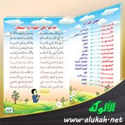 الله هو الحي القيوم ذو السلطان ( شرح للأطفال )