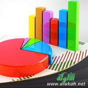 استطلاع: أغلبية الأمريكيين لا يعرفون معلومات وافية عن الإسلام